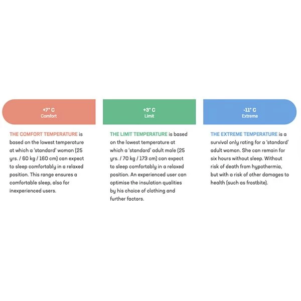 Deuter Astro 300 Daunenschlafsack Large 4 Deuter Astro 300 Daunenschlafsack Large – Bild 2