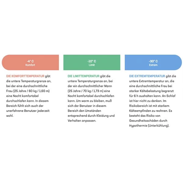 Deuter Exosphere -10° Large Kunstfaserschlafsack 4 Deuter Exosphere -10° Large Kunstfaserschlafsack – Bild 2